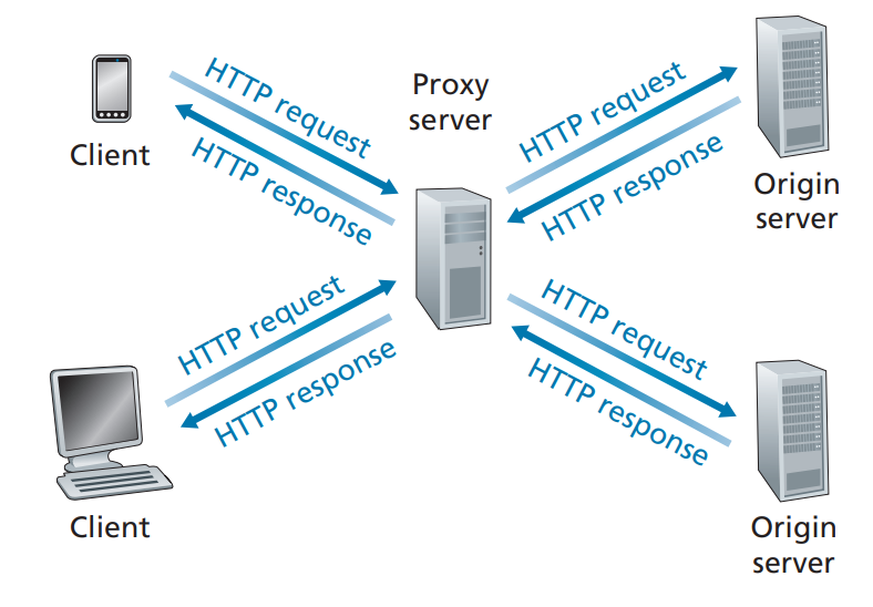 http