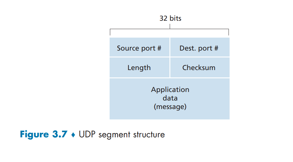 segment